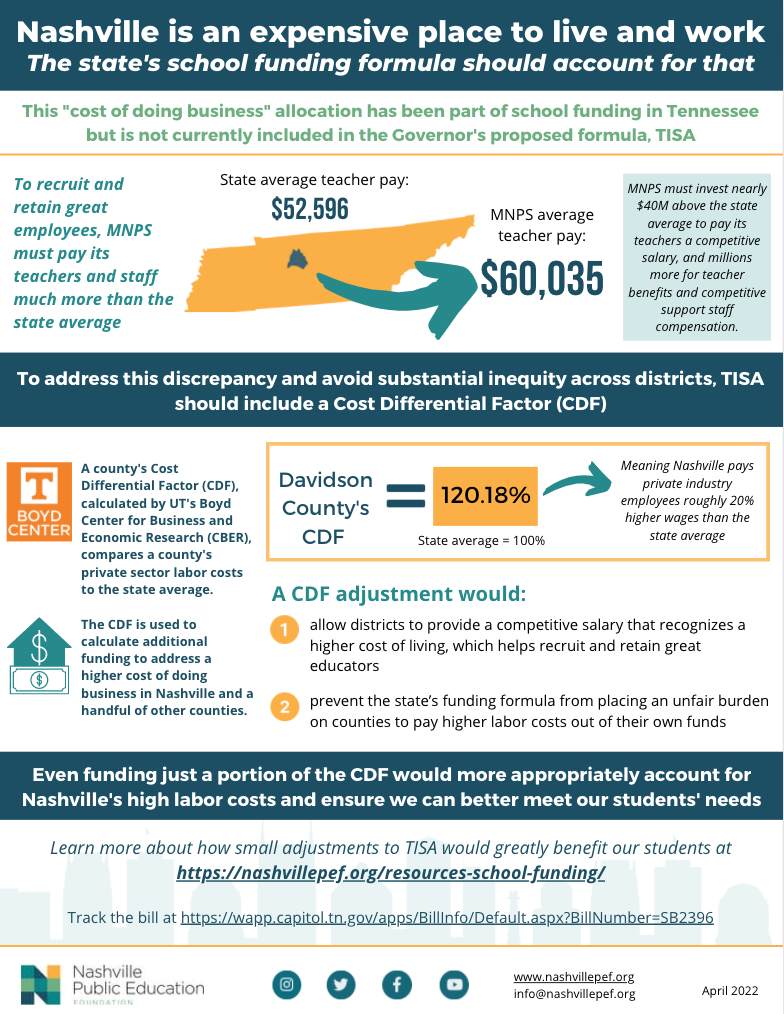 Infographic about applying CDF to TISA